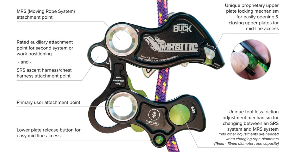 BUCKINGHAM THROTTLE CLIMBING DEVICE