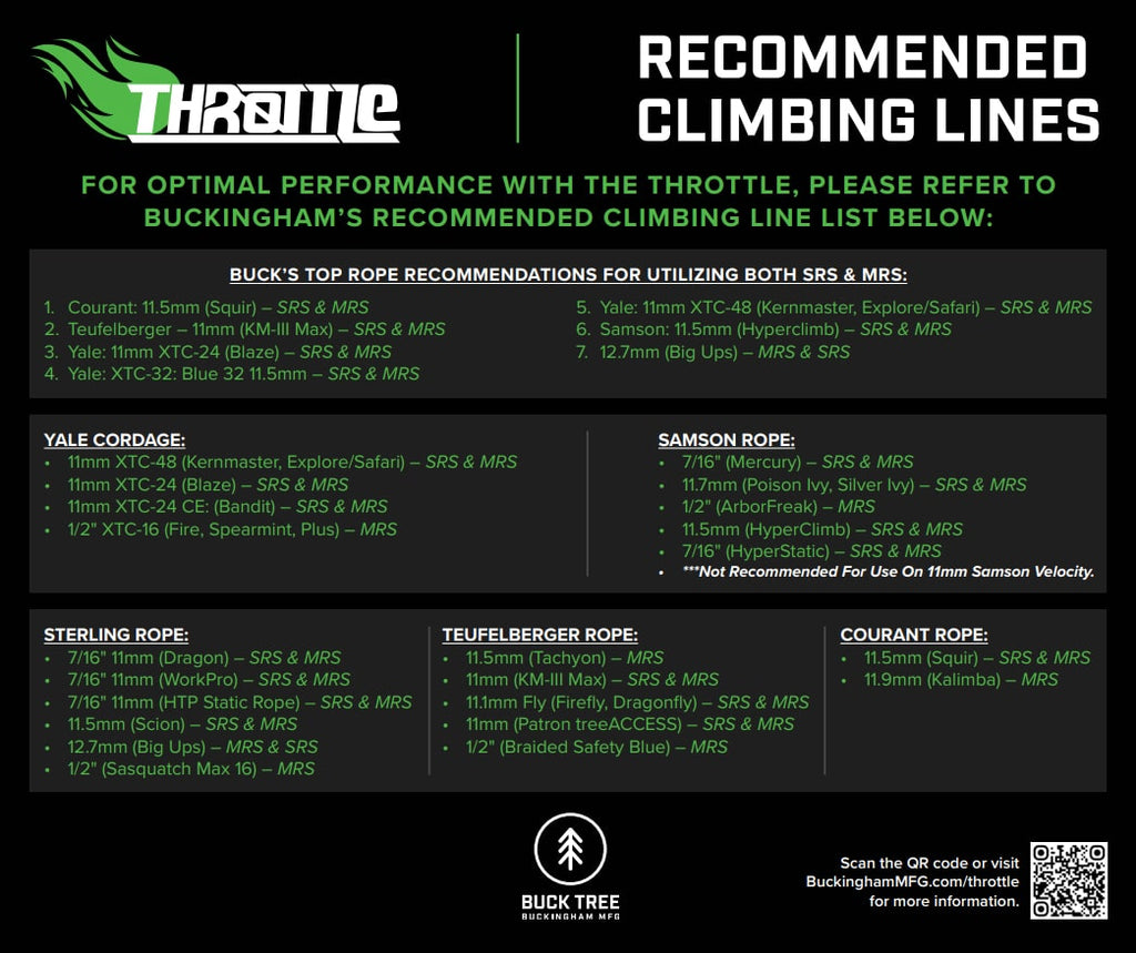 BUCKINGHAM THROTTLE CLIMBING DEVICE