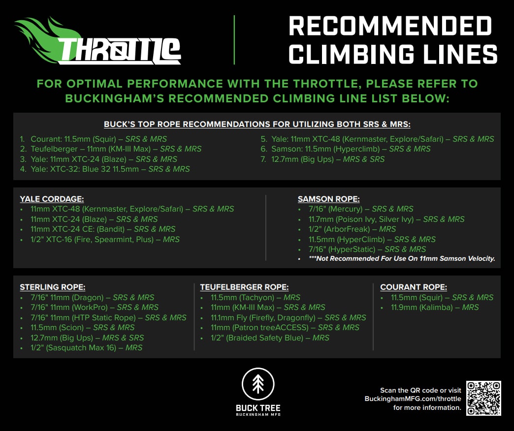 BUCKINGHAM THROTTLE CLIMBING DEVICE