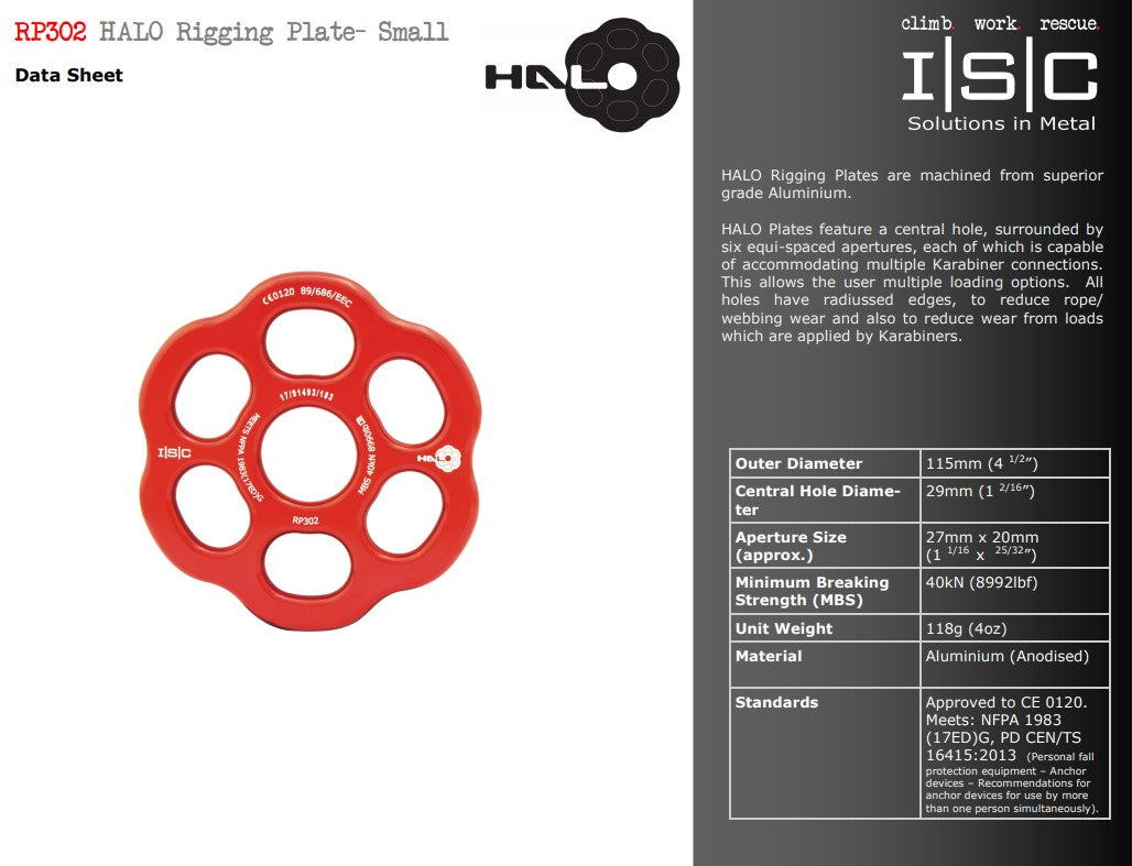 ISC Halo Rigging Plates